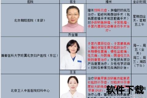 妇科就诊指南：优质医院选择与靠谱医生推荐