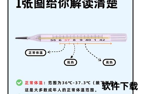 人体正常体温范围解析：多少度属于健康标准？