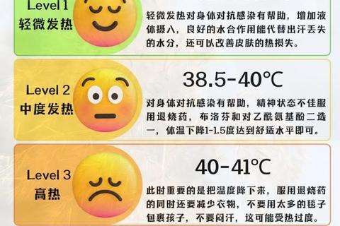 小孩发烧体温标准：几度需警惕及科学判断方法