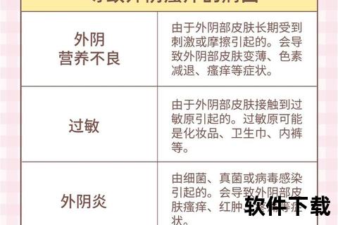 女生私处瘙痒根源解析：感染、过敏与日常护理须知