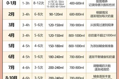 新生儿15天奶粉喂养量解析:每日毫升摄入标准及建议 新生儿15天奶粉喂养量解析:每日毫升摄入标准及建议