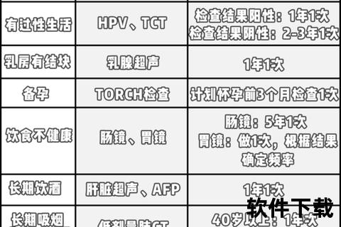 内分泌失调应检查哪些项目-关键指标与检测流程详解