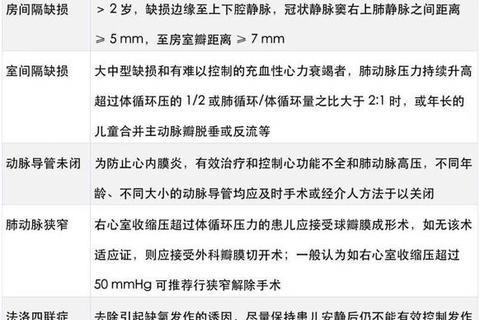 新生儿心脏杂音原因解析：先天性缺陷与生理性因素探讨