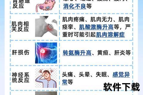 阿托伐他汀副作用详解：肝损_肌病_血糖异常与防范要点