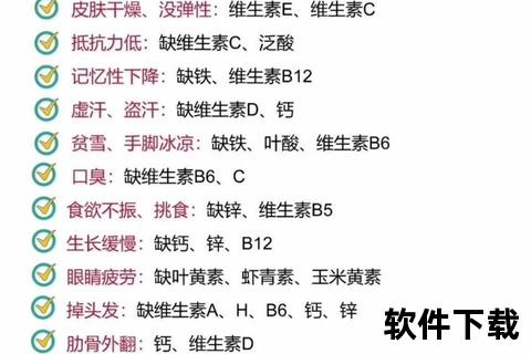 维生素A说明书:正确服用方法_适用人群及注意事项解析