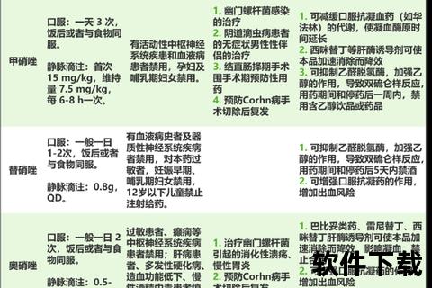 替硝唑不良反应解析:用药注意事项与风险防范 替硝唑不良反应解析:用药注意事项与风险防范