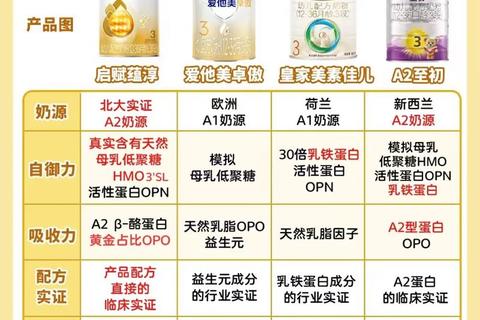 新生儿奶粉推荐指南:2025十大品牌解析与选择要点 新生儿奶粉推荐指南:2025十大品牌解析与选择要点