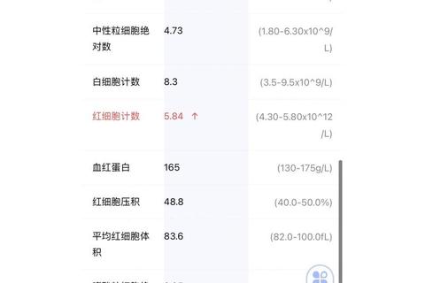 新生儿血小板正常值范围解析-检测标准及临床意义探讨