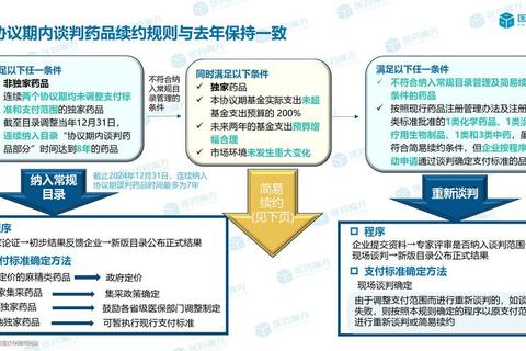 丹物治疗策略：选药原则与临床实践指南