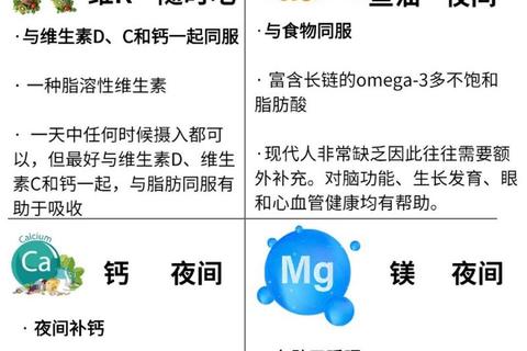 维生素什么时候吃最好？正确服用时间与吸收效果解析
