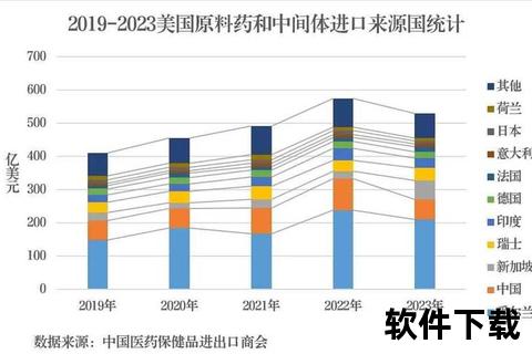 美国阿莫西林_临床应用研究与全球市场趋势解析