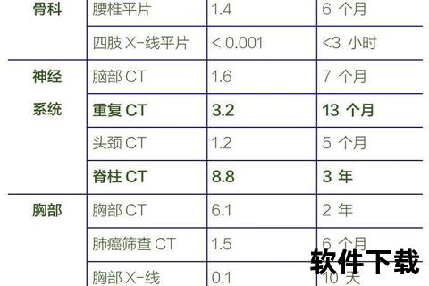 CT辐射消散时间解析：检查后多久恢复安全状态