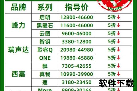 助听器多少钱一个-价格范围、选购要点及影响因素详解