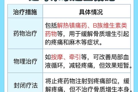 骨质增生最佳用药指南：症状缓解与联合用药方案