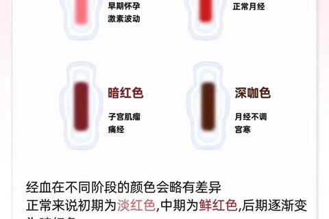 月经色号全解析:正常血色范围与健康信号 月经色号全解析:正常血色范围与健康信号