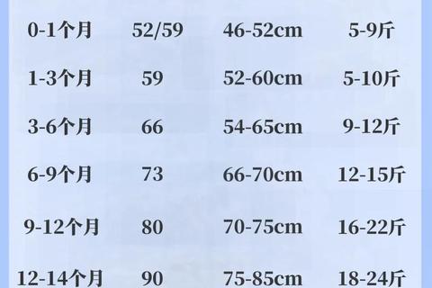 新生儿衣服选52还是59码更实用？尺码对比与选购指南