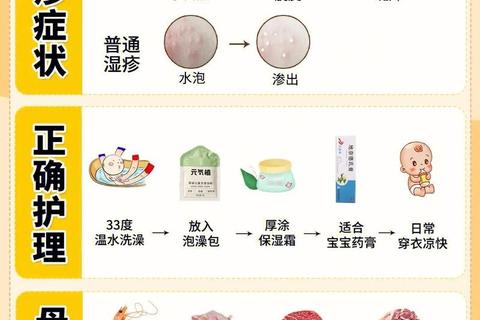新生儿湿疹怎么办：家庭护理方法与预防措施详解