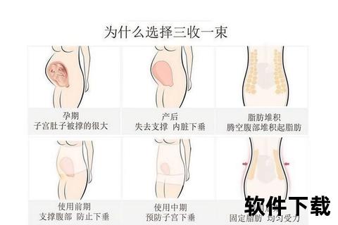 顺产后多久能用收腹带？正确使用时间及注意事项解析