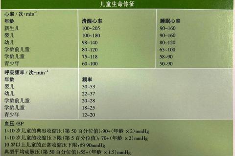 新生儿心率正常范围解析：关键指标与监测要点