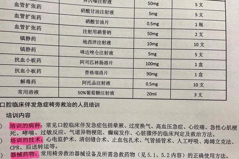 口腔常用药物：适应症解析与临床选用指南