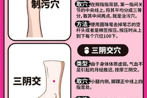 月经不调穴位按摩图解-女性调理手法步骤与健康指导