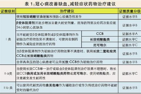 冠心病用药：合理应用策略与临床优化路径探析
