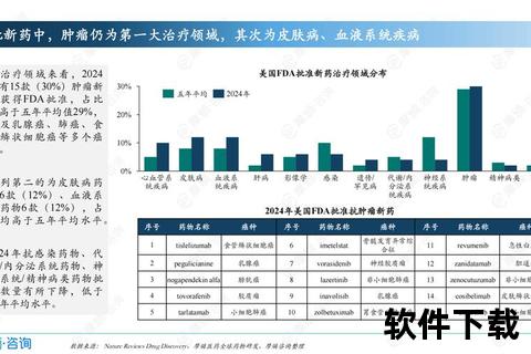 血管性头痛治疗药物研究-新型靶点与临床应用分析