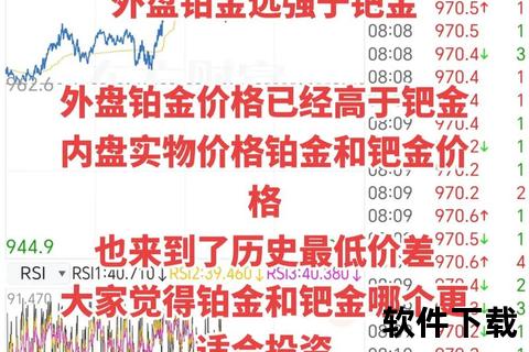 铂金多少钱一克_2025年3月实时报价与行情走势