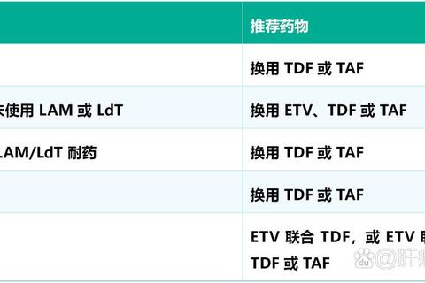 肝硬化临床用药优化策略：安全性与疗效评估指南