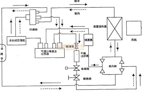 月经不调电疗调节方案_原理剖析与临床实践效果追踪