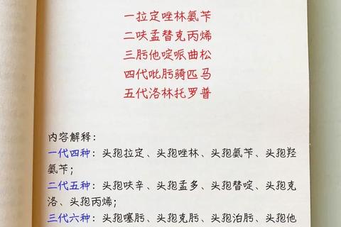 抗菌消炎药有哪些_常见种类盘点与适用症状解析