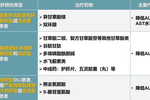 多烯磷脂酰胆碱胶囊：肝细胞膜修复与脂质代谢调节机制探讨