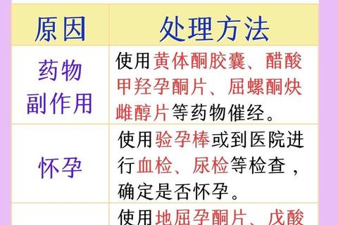 避孕药导致月经推迟多久？影响时长与关键因素解析