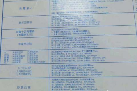 阿莫西林剂量调整策略-临床应用安全范围及用药指南