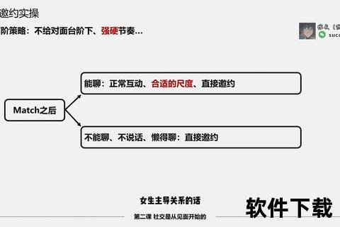 约见攻略：高效搭讪技巧与成功邀约的全流程解析