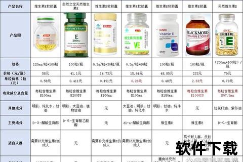 维生素E品牌推荐：优质品牌排行榜及选购指南