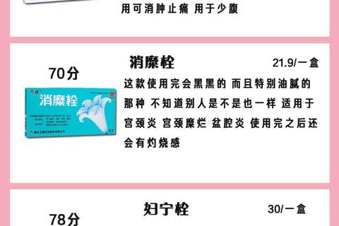 女性健康守护指南：常用妇科药解析与正确使用建议