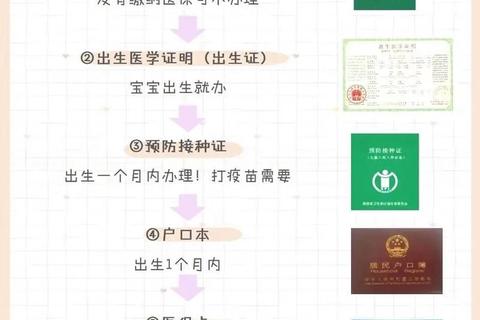 新生儿户口办理指南:登记流程_材料准备及注意事项解析