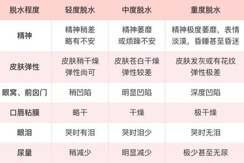 小孩脱水症状有哪些_如何识别与应对家长必知要点 小孩脱水症状有哪些_如何识别与应对家长必知要点