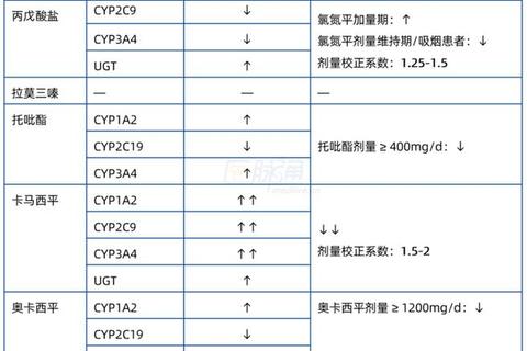 抗癫痫药物临床应用与合理用药新探