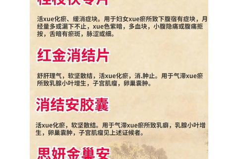 妇科中成药分类及适用症指南：常见类型与功效解析
