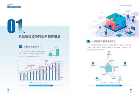 江苏VS上海：长三角双雄竞逐_区域协同发展新篇章