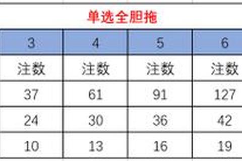 3D组六中奖金额解析：奖金计算方式_投注策略与回报分析