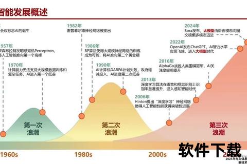 智能时代对决：AI科技VS传统马术创新之路