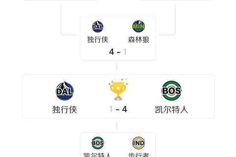 NBA球队实力解析-谁是最强冠军争夺者揭晓