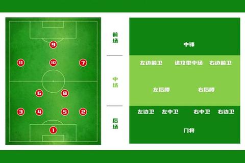 C罗的球场定位解析-前锋_边锋还是全能攻击手？