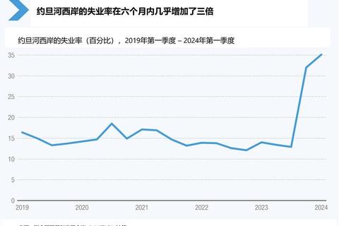 塞内加尔人口现状与趋势分析-社会结构及增长挑战