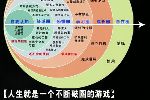 自我施压指南-科学方法助力突破舒适区与实现目标
