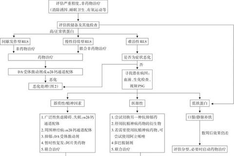 亚披勒腿部异常沉重之谜：关键成因与深度解析