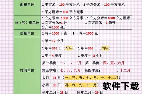 26.5是多少码-单位换算详解与实用计算步骤解析